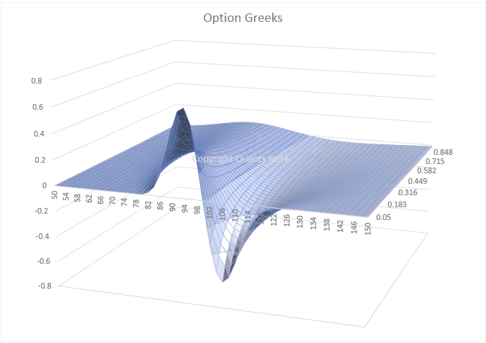 tool-plot-option-greeks