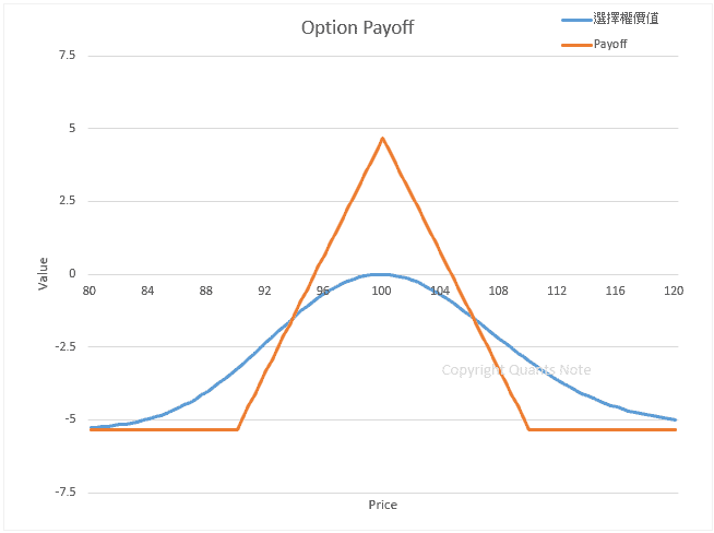 tool-plot-option-payoff