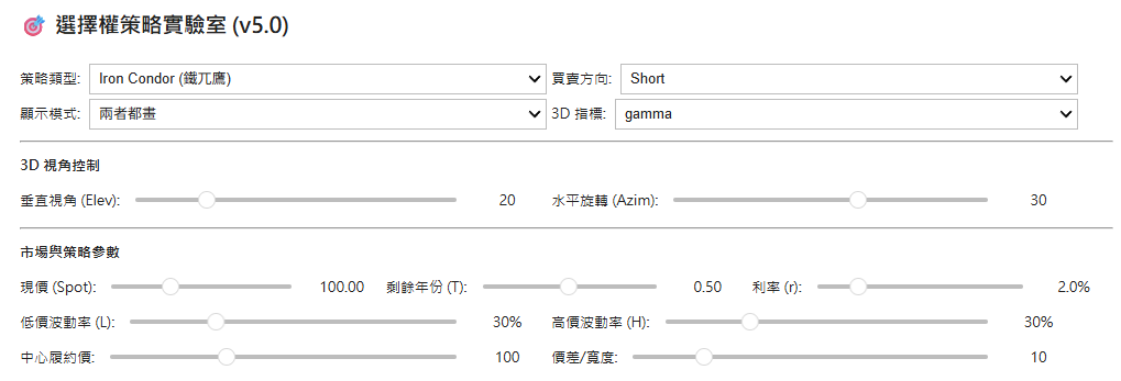 選擇權策略實驗室參數設定介面